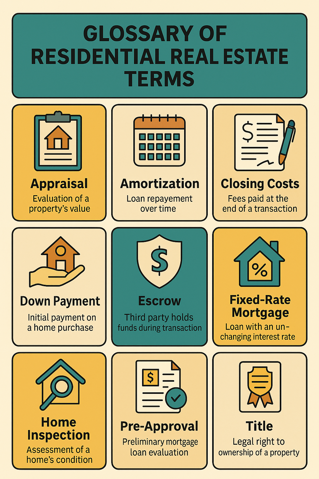 Glossary of Residential Real Estate Terms