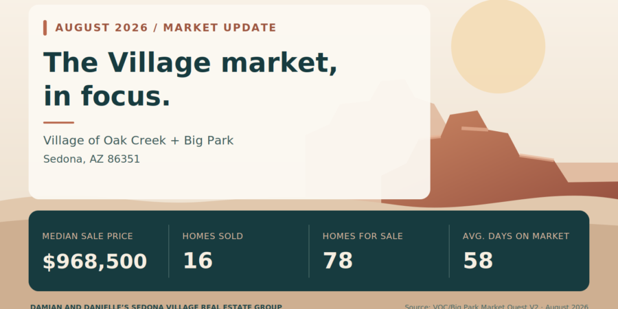 August 2026 Village of Oak Creek real estate market statistics for ZIP code 86351